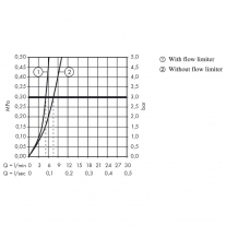 Baterie lavoar fara ventil, Hansgrohe, Logis, crom