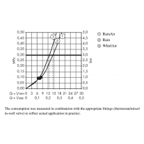 Para de dus Hansgrohe, Raindance Select E 120, cu 3 jeturi, crom