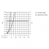 Baterie bideu cu ventil, Hansgrohe, Talis S, crom
