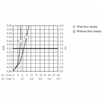Baterie de lavoar cu ventil, Hansgrohe, Talis E 110, Crom