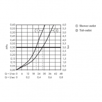 Baterie cada, Hansgrohe, Talis S, Crom