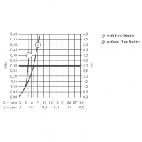 Baterie lavoar cu montaj pe perete, Pipa 22.5 cm, Hansgrohe, Talis S, Crom