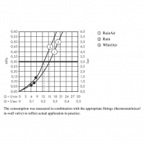 Set de dus cu bara 90 cm, Hansgrohe, Raindance Select S, Crom