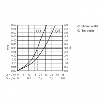 Baterie cada dus, Hansgrohe, Metropol, Negru mat