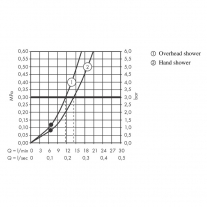 Coloana de dus negru mat, cu baterie termostatata, Hansgrohe, Croma Select S, cu bara si suport dus