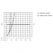 Baterie lavoar Hansgrohe, Talis E, montaj pe perete, 22.5 cm, Negru mat