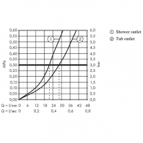 Baterie cada dus, Hansgrohe, Talis E, Negru