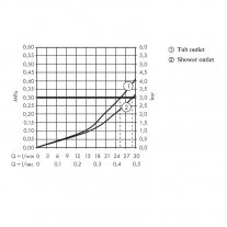 Baterie cada dus, Hansgrohe, Ecostat S, Negru mat