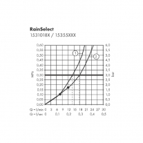 Baterie cu termostatat Hansgrohe, RainSelect, cu 2 functii si suport dus, negru/crom