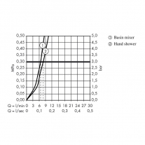 Set baterie lavoar si para cu furtun tip bideu, Hansgrohe, Logis, Crom