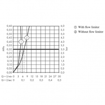 Baterie lavoar cu ventil, Hansgrohe, Talis S 100, Crom