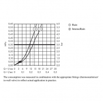 Para de dus, Hansgrohe, Crometta Vario, alb/crom