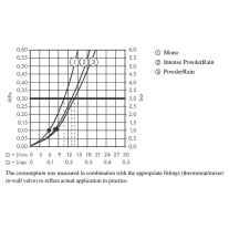 Para de dus Hansgrohe, Rainfinity 130, crom