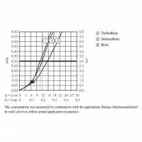Set para si suport fix Hansgrohe, Croma Select E Vario, furtun 125 cm, alb/crom 