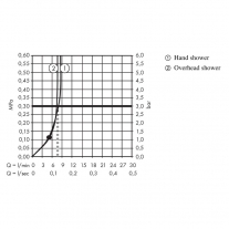 Set de dus Hansgrohe, Crometta E 240 Reno, cu palarie si para de dus, crom