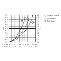 Set de dus Hansgrohe, Crometta S, cu baterie de cada termostatata, crom
