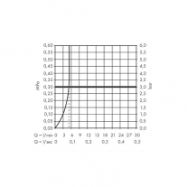 Baterie lavoar Hansgrohe, Vernis Shape, pipa 205 mm, montaj pe perete, crom