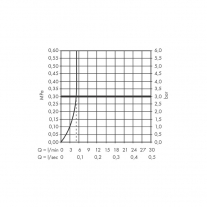Baterie bideu cu ventil pop-up, Hansgrohe, Vernis Shape, crom