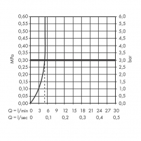 Baterie lavoar, Hansgrohe, Vernis Blend 100, cu ventil pop-up, negru mat