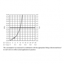 Palarie de dus Hansgrohe, Vernis Blend 200, 1 jet, crom