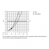 Para de dus Hansgrohe, Vernis Blend Vario, negru mat