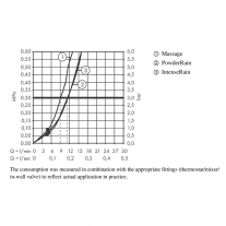 Set de dus Hansgrohe, Pulsify Select 105, 3 jeturi Relaxation, cu furtun de dus si agatatoare, negru mat