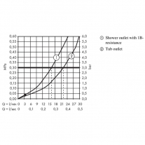 Baterie cada - dus, Hansgrohe, Metropol, bronz periat