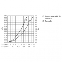 Baterie cada - dus termostatata, Hansgrohe, Ecostat Comfort, auriu lucios