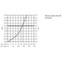 Baterie dus termostatata, Hansgrohe, Ecostat Comfort, auriu lucios