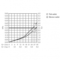 Baterie dus termostatata, Hansgrohe, Ecostat S, auriu lucios