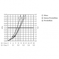 Para de dus, Hansgrohe, Rainfinity 130, 3 jeturi, bronz periat