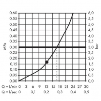 Cap de dus cu brat, Hansgrohe, Raindance E 300, bronz periat