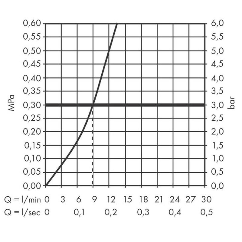 Baterie de bucatarie monocomanda, Hansgrohe, Talis Select M51 300, 1 jet, crom