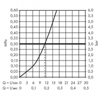 Baterie de bucatarie monocomanda, Hansgrohe, Logis M31 160, crom