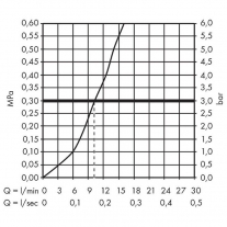 Baterie de bucatarie monocomanda, Hansgrohe, Focus, M42 220, crom