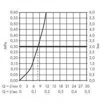 Baterie de bucatarie monocomanda, Hansgrohe, Talis M54 270, crom