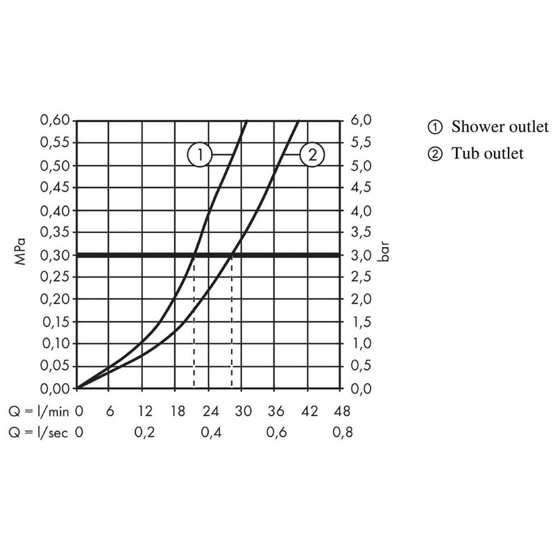 Baterie cada - dus, Hansgrohe, Vernis Shape, cu montaj incastrat, negru mat