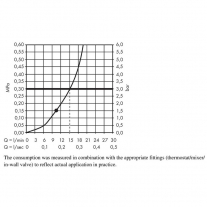 Palarie de dus, Hansgrohe, Croma 280 Air, alb mat