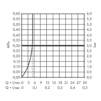 Baterie lavoar Hansgrohe, Vernis Blend, pipa 205 mm, montaj pe perete, negru mat
