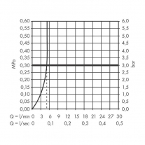 Baterie lavoar Hansgrohe, Vernis Shape, pipa 205 mm, montaj pe perete, negru mat