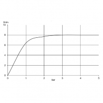 Baterie de lavoar cu ventil, Kludi, Balance, alb