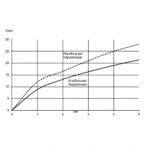 Coloana de dus cu baterie termostatata, Kludi, Logo, crom
